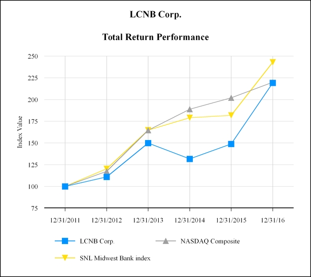 lcnb123120_chart-12236a03.jpg
