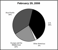 GRAPHIC