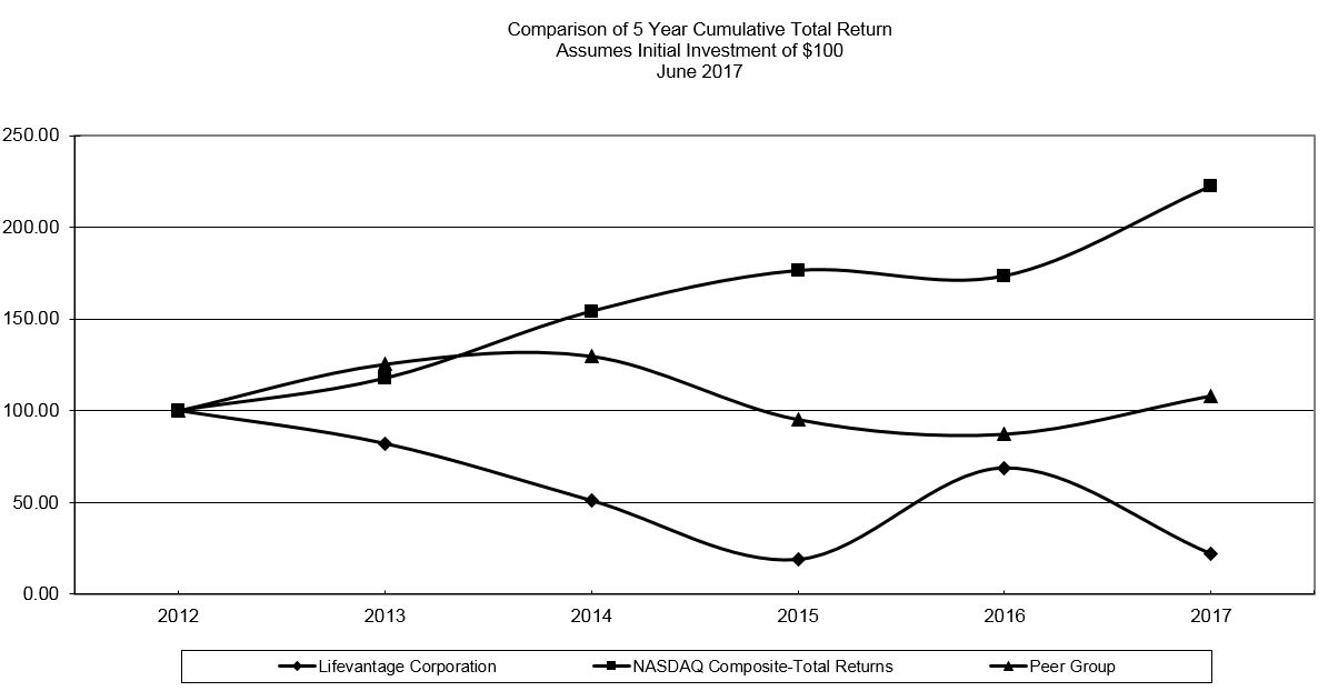 stockperformancegraph2017.jpg