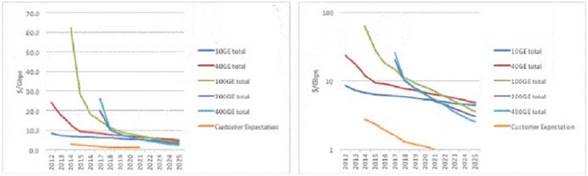 Graphical user interface, application
Description automatically generated