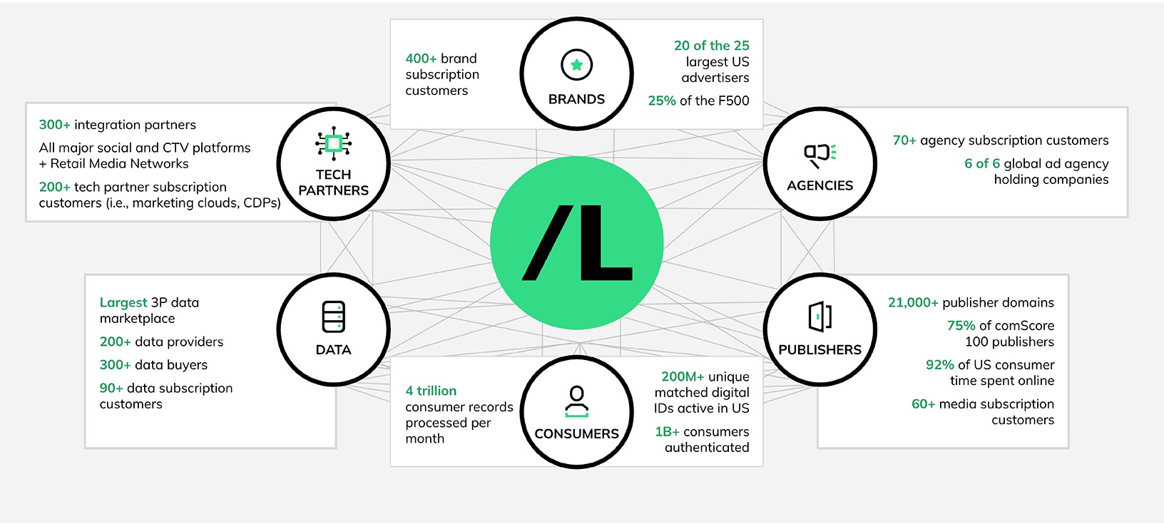 LR-by-the-numbers_full-slide_1.jpg