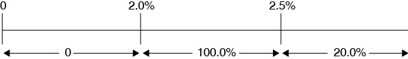 [MISSING IMAGE: tv514470_chrt-line1.jpg]