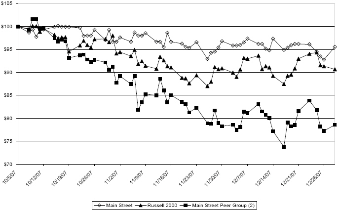 (GRAPH)