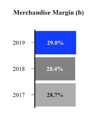 mpc-merchandisemargin.jpg
