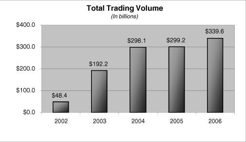 (GRAPH)