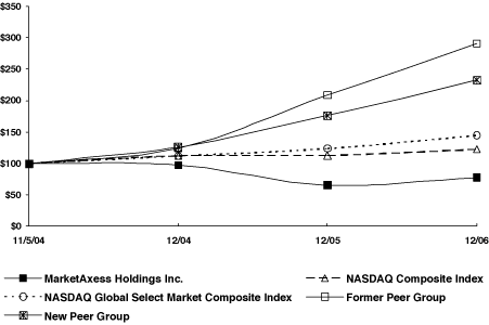(GRAPH)