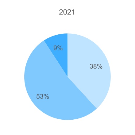 mcd-20221231_g3.jpg