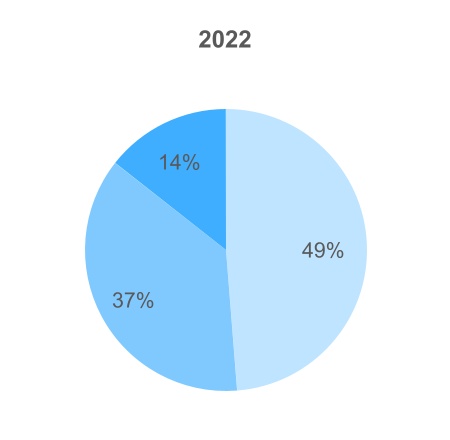 mcd-20221231_g7.jpg