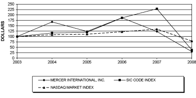 (PERFORMANCE GRAPH)