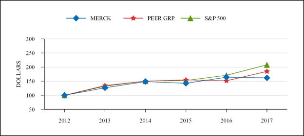mrk1231201_chart-58501a04.jpg