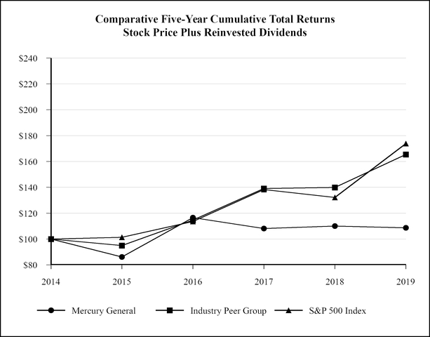 chart-3046c993a87a52a5bd5.jpg