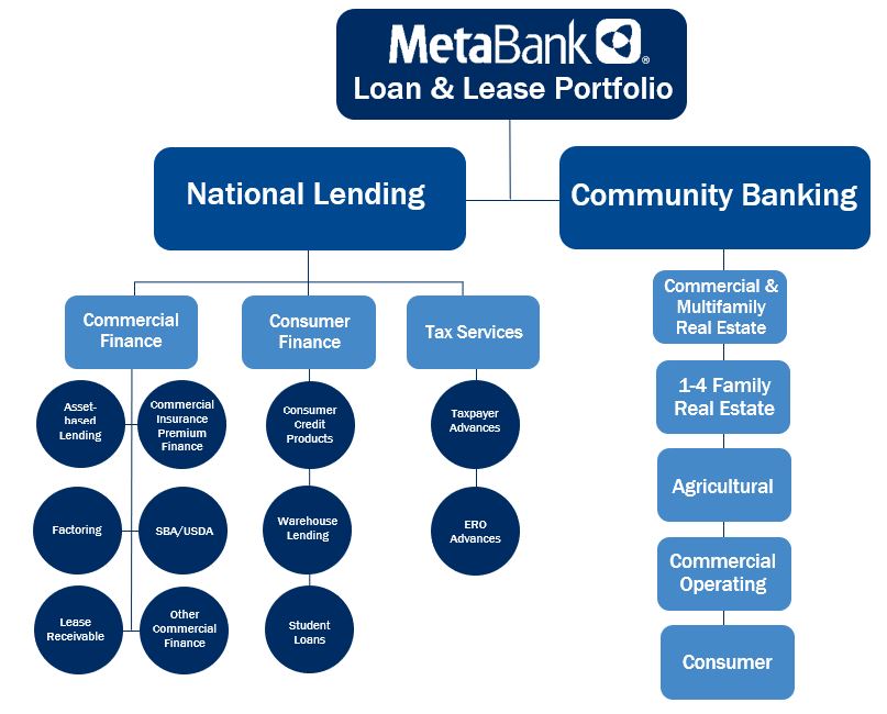 loanchart.jpg