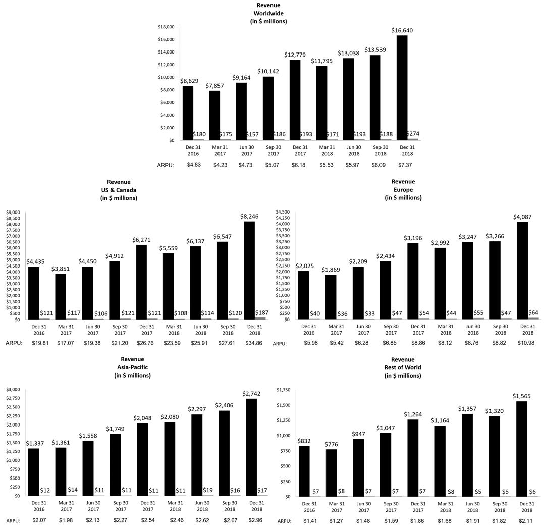 revenueimageq42018.jpg