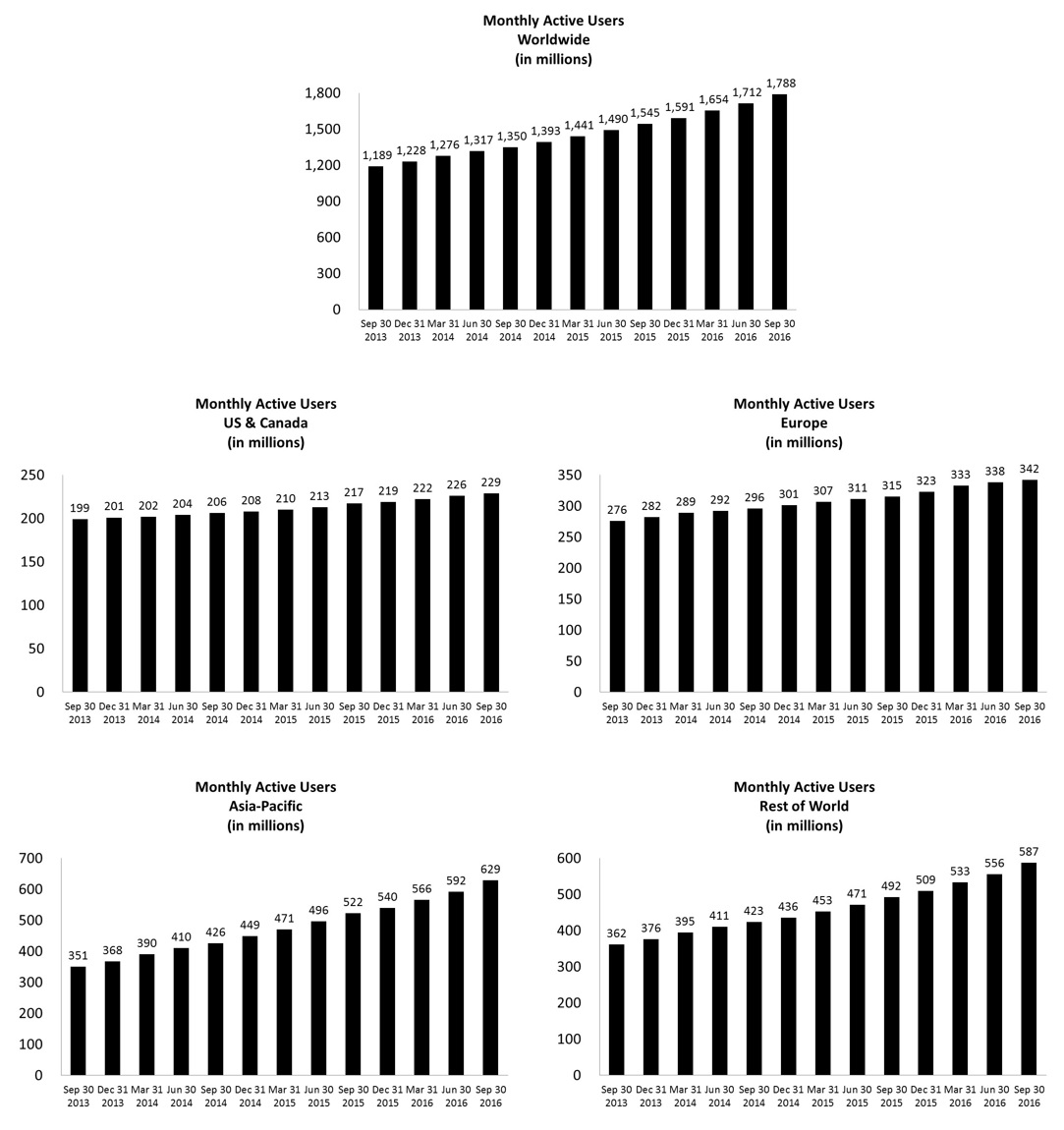 monthlyactiveusers93016v2.jpg