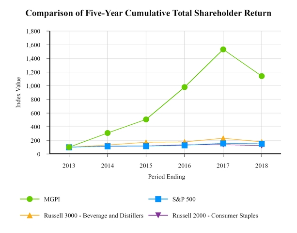 chart-90b0e2055f405a1a889.jpg