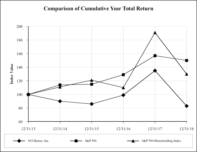 chart-c611bc96401e540fa18.jpg