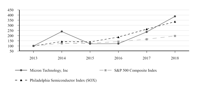 a2013q4_chart-42352a02a09.jpg