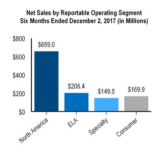 chart-975dae12974575bc066.jpg