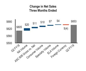 chart-7a2a18e0992057508fa.jpg