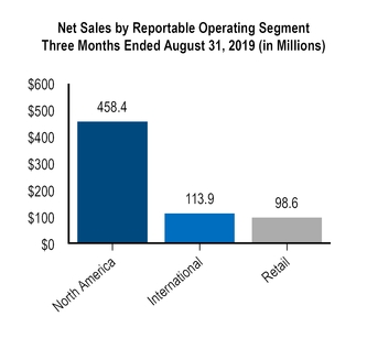 chart-fb6813d6559a5f38a5ba05.jpg