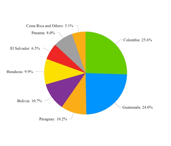 chart-374cf1400e4f542ea5f.jpg