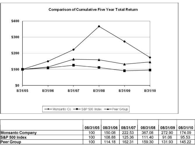 (LINE GRAPH)