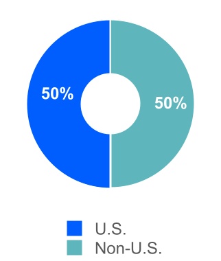 2583