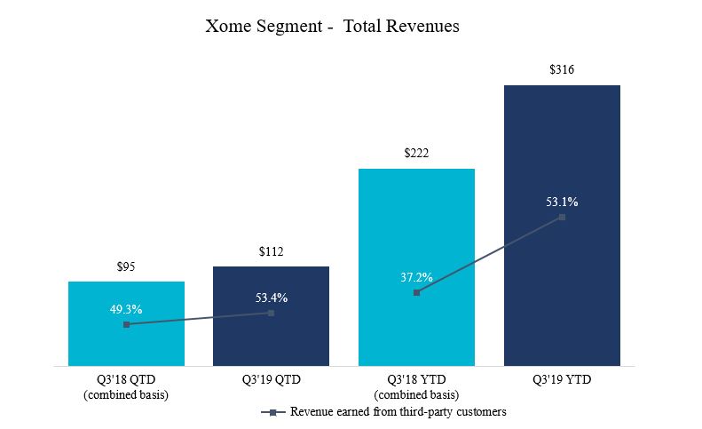 xomechart1a13.jpg