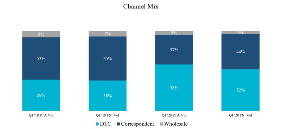 channelmixchartv1.jpg