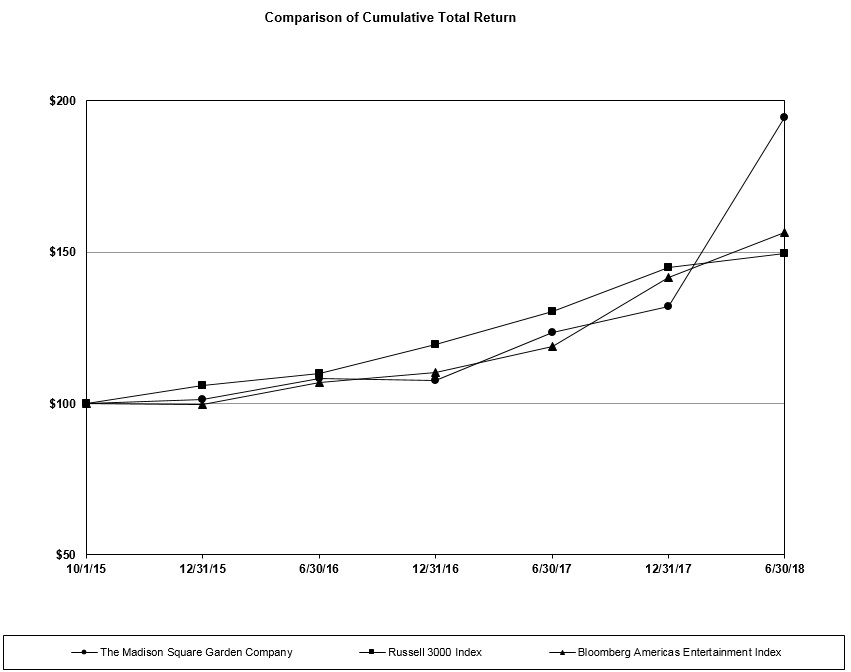 item5performancechart2018.jpg