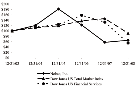 (PERFORMANCE GRAPH)