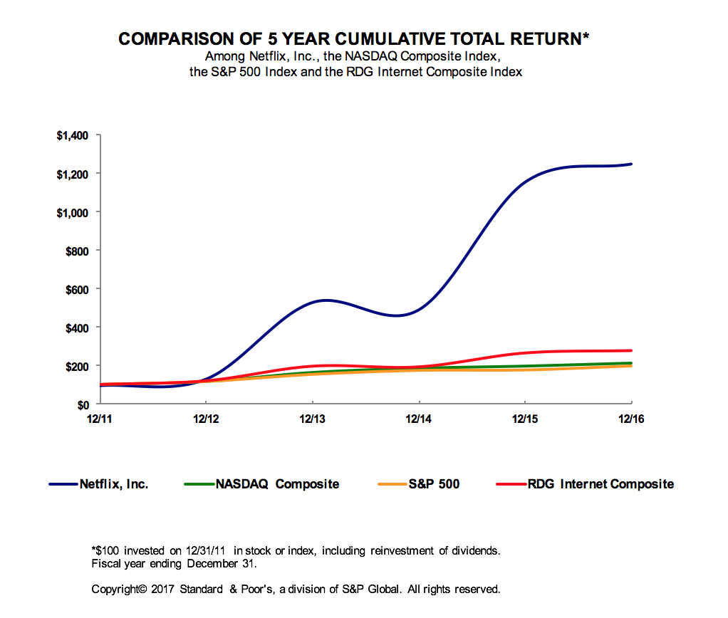 a2016totalreturnlinegraph.jpg