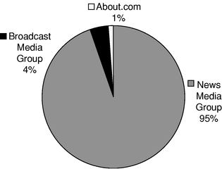 GRAPHIC