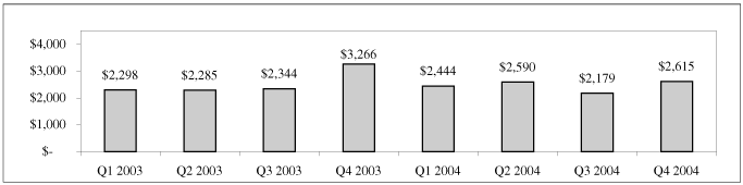 (BAR CHART)