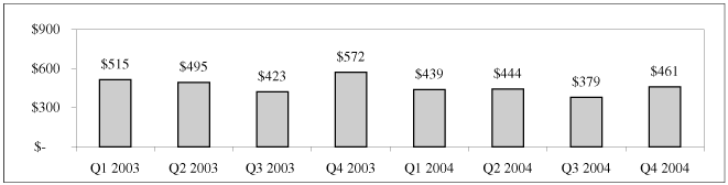 (BAR CHART)