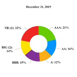 chart-38c3304d811053b0a88.jpg