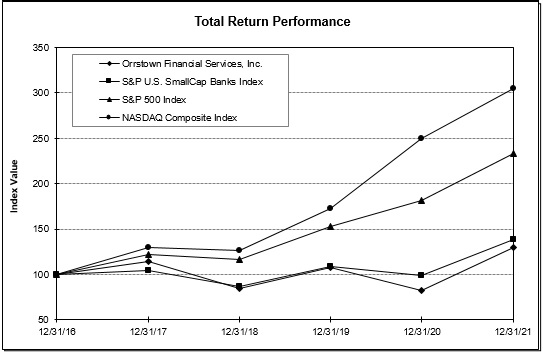 orrf-20211231_g1.jpg