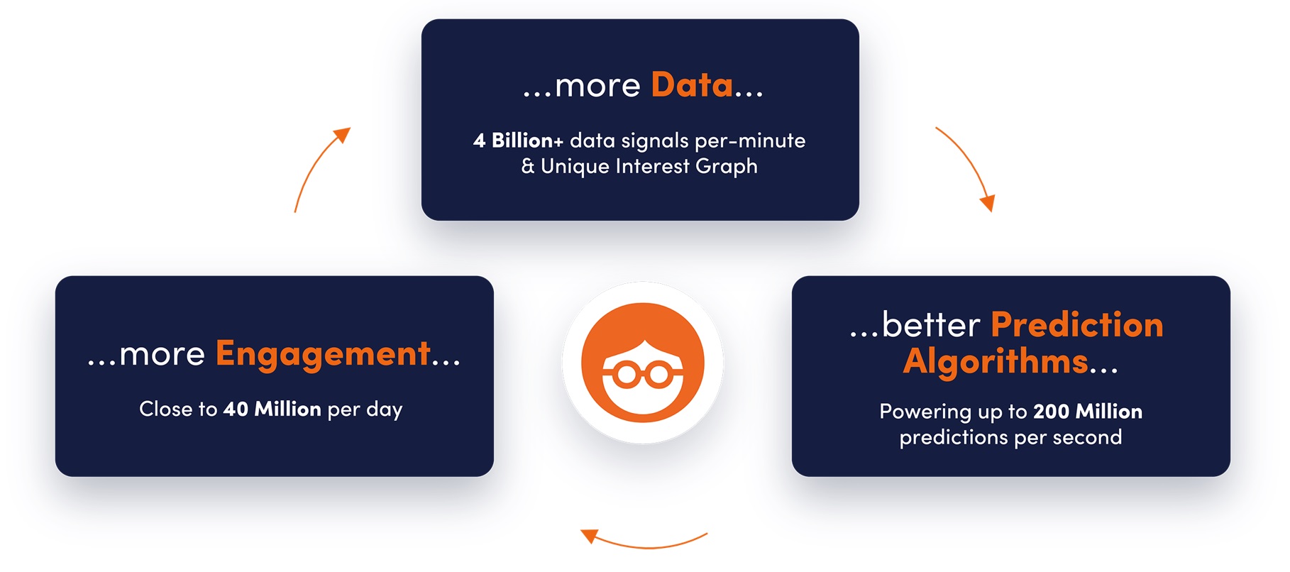 outbrain-20211231_g6.jpg