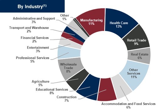 CRE OO Graph 1.jpg
