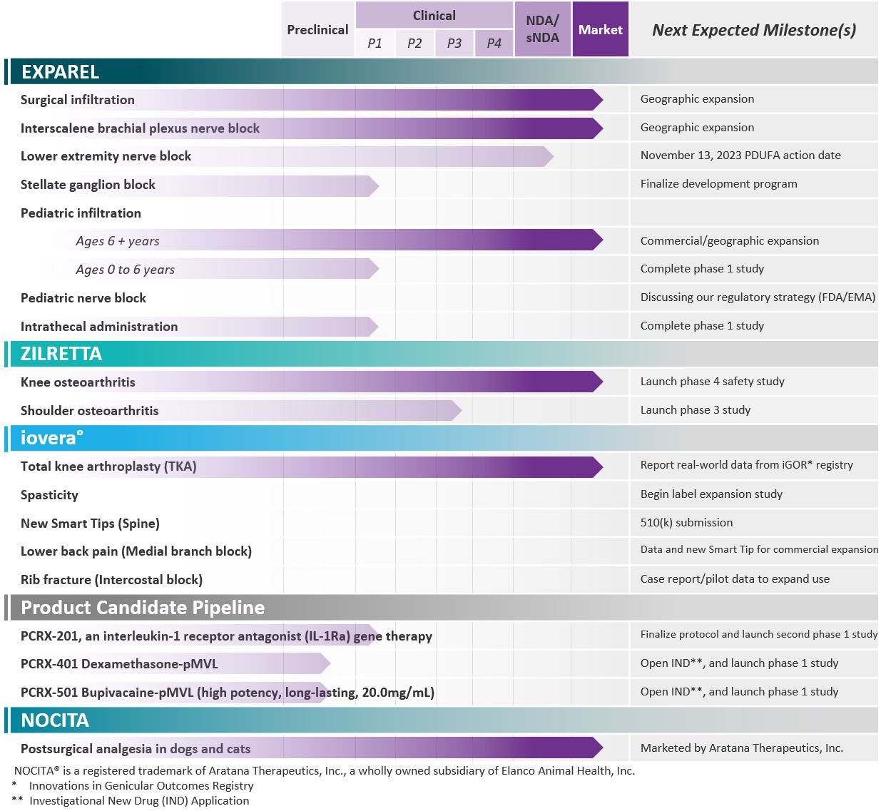 PCRXProductPipeline2023Q3.jpg