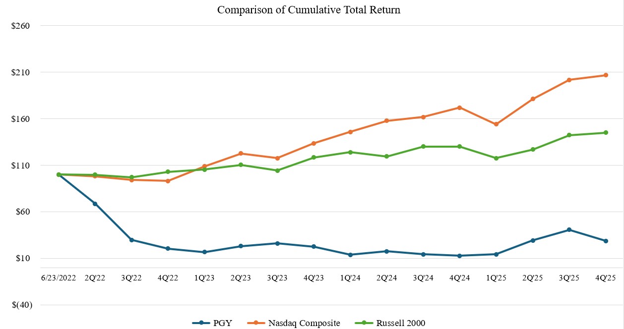 Stock performance graph.jpg