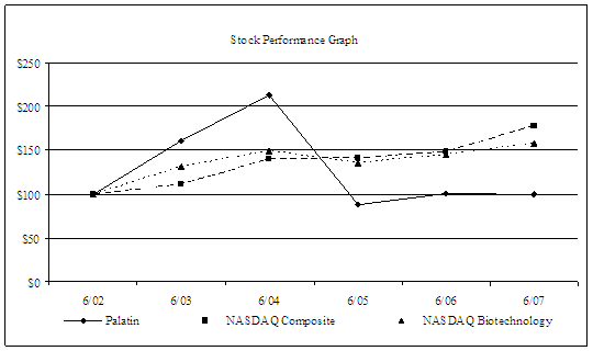 stock_performance_graph