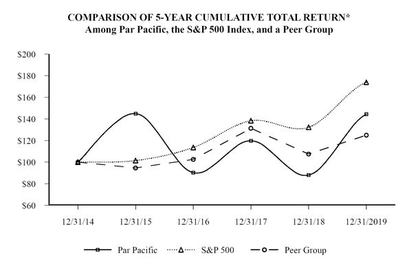 chart-c77a3f84694b5f4bb6e.jpg