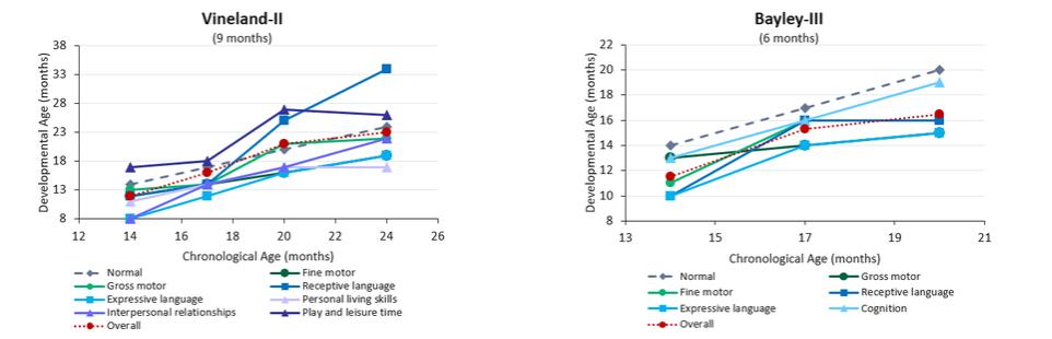 Chart
Description automatically generated