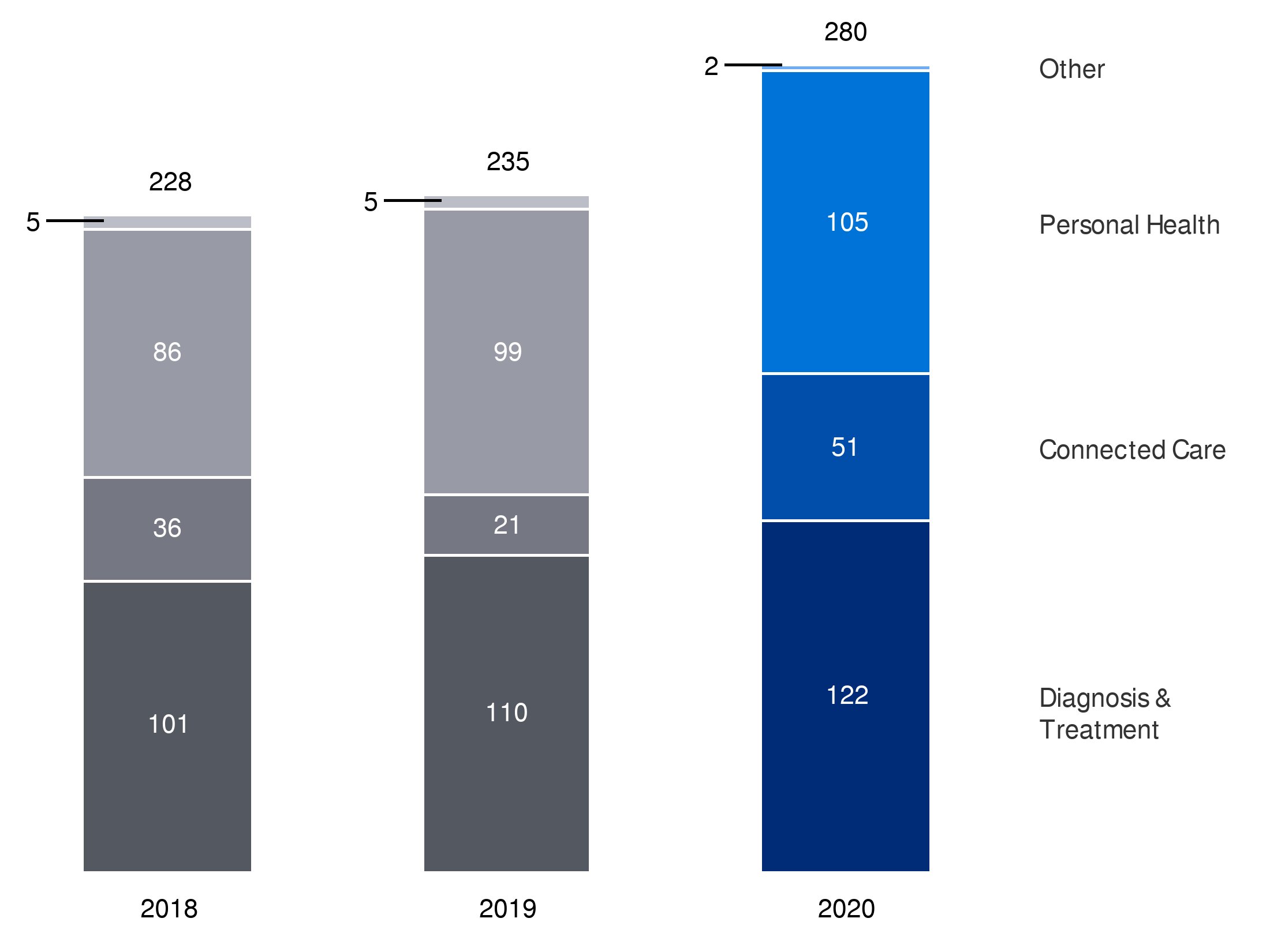 Chart visual