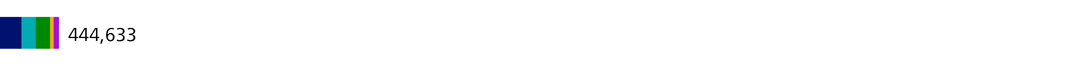 913