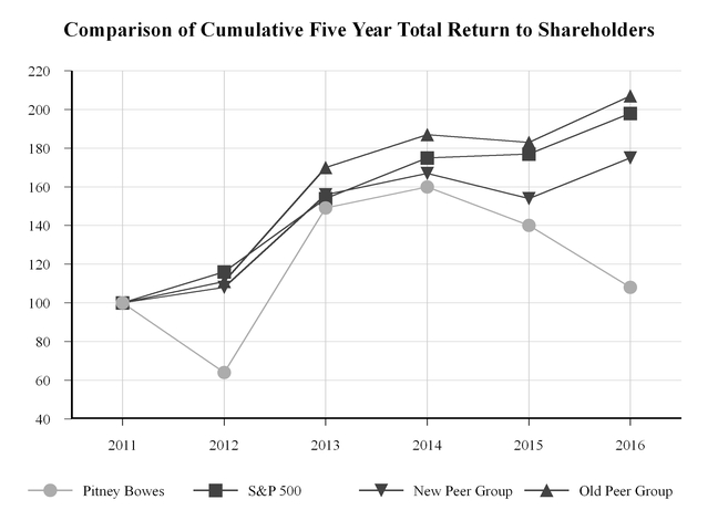 pbi2016123_chart-06287.jpg