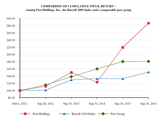postfy2015_chart-29448a01.jpg