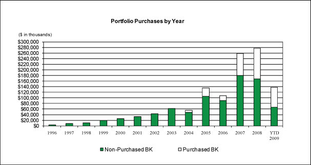 (BAR CHART)