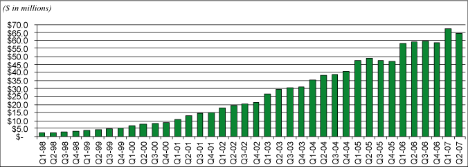 (CASH COLLECTIONS BAR CHART)